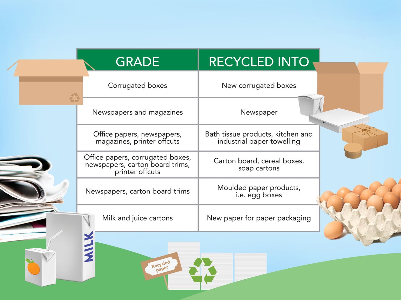 Seven habits for effective recycling at school4