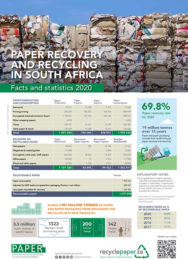 2020-Paper-Recycling-stats---August-2021