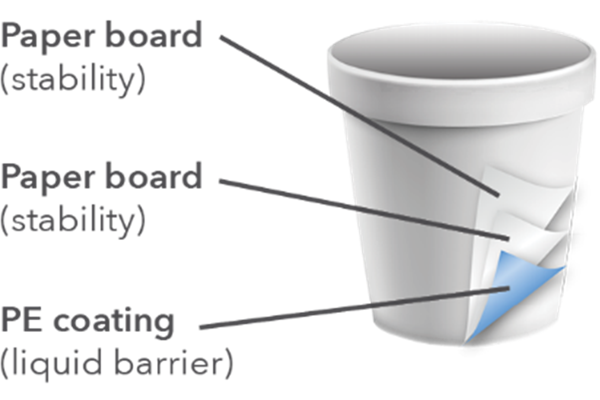 Design For Recycling - The Paper Story (PAMSA)